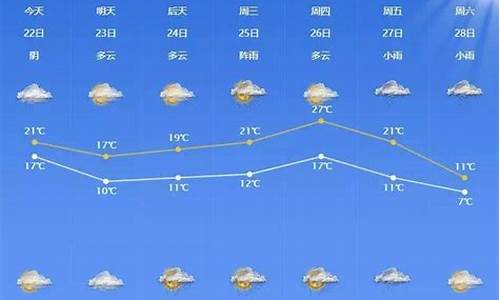 宁波天气预报一周天气预报15天查询_宁波天气预报一周7天气