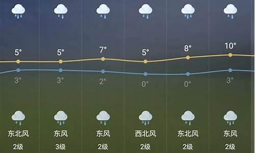 芜湖天气预报一周7天_芜湖天气预报一周天