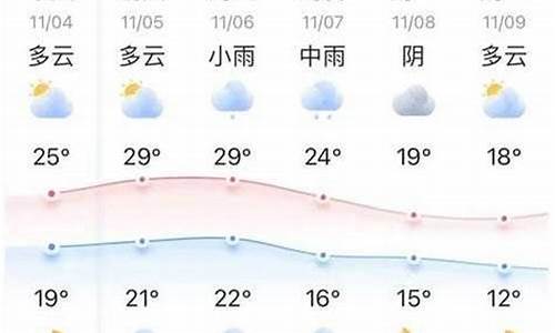 云南一周的天气预报15天_一周天气查询十