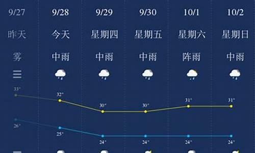 钦州天气预报一周15天_钦州天气 天气预