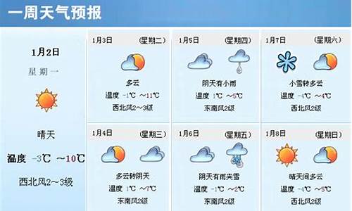 山东聊城一周天气预报_山东聊城一周天气预