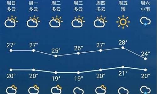 苏州一周天气预报10天查询结果是什么_苏