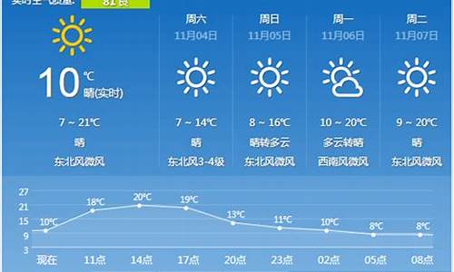 天气预报陕西西安一周天气_陕西西安一周天