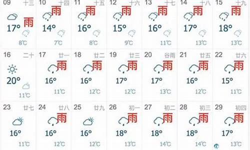 上海天气预报30天_上海天气预报30天准