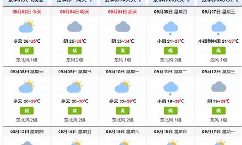 张家界天气预报15天查询一周_张家界天气