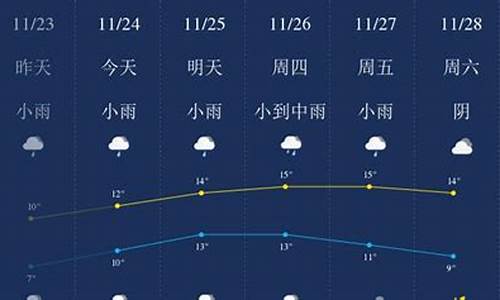 无锡一周天气小时预报最新查询结果_无锡一周天气预报15天查询系统