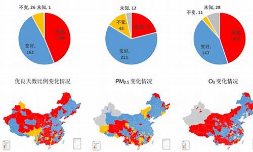 西安各区空气质量排名表_西安各区空气质量