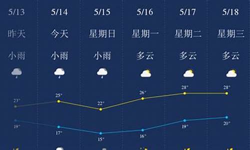 广西柳州一周天气预报七天查询表最新版全文