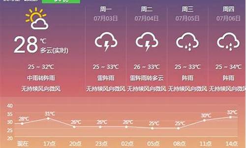 云浮天气预报15天气预报一周天气预报_云浮天气预报15天气