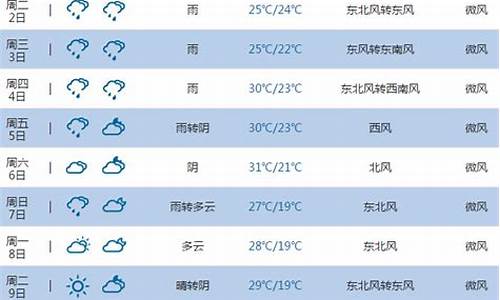 池州天气预报实时_池州天气预报一周7天详