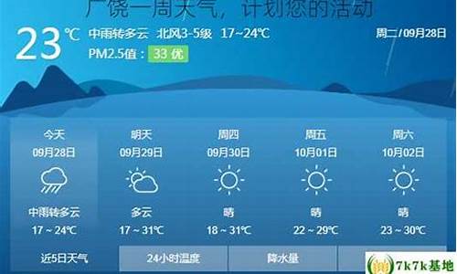 广饶一周天气预报七天查询最新消息表格图片