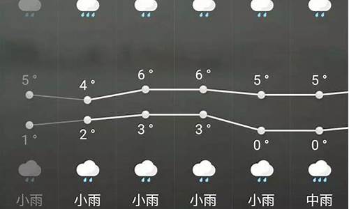 咸宁天气40天预报_咸宁天气40天预报