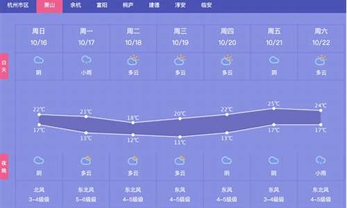 杭州萧山天气预报7天_杭州萧山天气预报