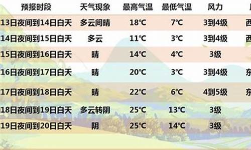 天门天气预报七天_天门天气预报七天查询