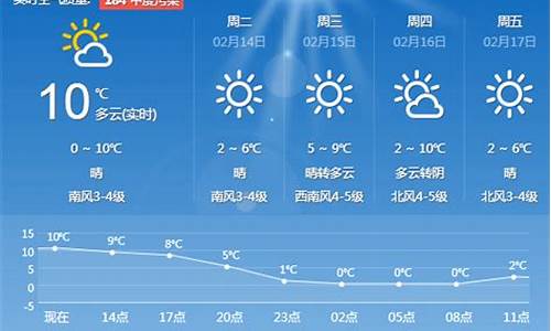 青岛一周天气预报回顾最新消息_查青岛一周