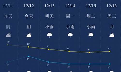 成都天气15天精确预报_成都天气历史记录