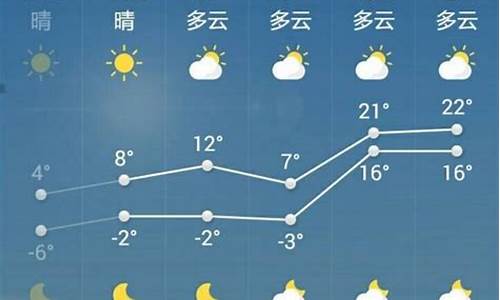 菏泽一周天气预报7天查询表最新版全文_菏泽市一周的天气予报