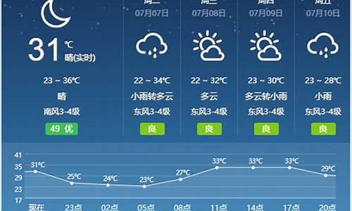 宿州天气预报15天30天_宿州天气15天预报查询