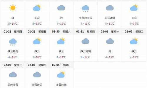 成都天气预报15天准确一览表_成都天气预报一周天气10天查询