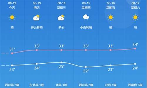 桐城天气预报查询_桐城天气预报一周