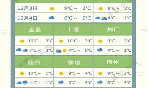 湖北安陆天气预报_湖北安陆天气预报7天查