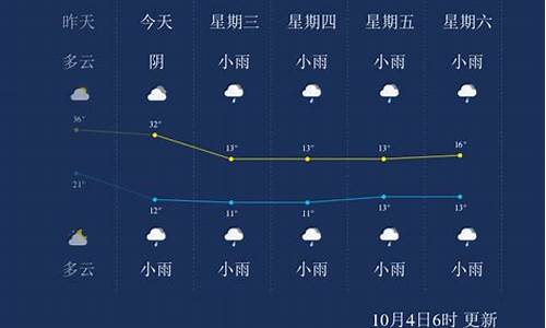 仙桃天气预报15天准确率_仙桃天气