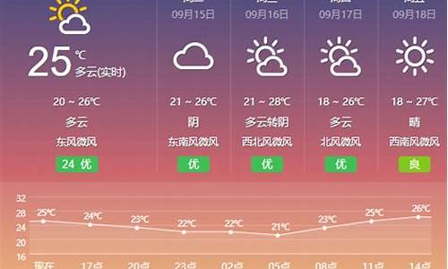 盐城天气预报一周15天准确最新_盐城巿天