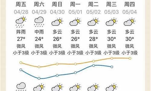 清远天气微博_清远天气微博新浪