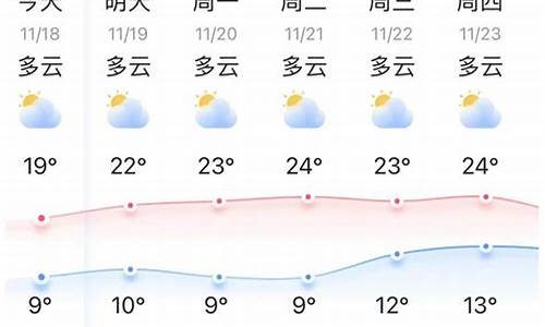 弥勒天气预报15天查询_弥勒天气2345