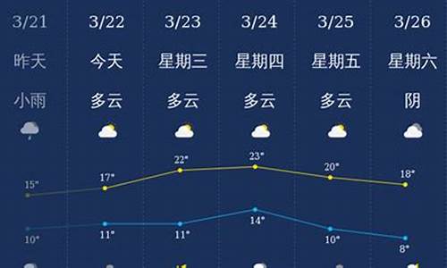 泸州天气预报查询_泸州天气预报查询结果