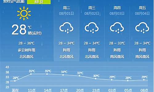 桂林天气30天预报软件_桂林天气30天预