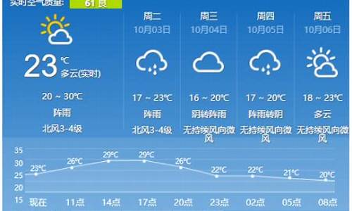 九江天气预报_九江天气预报30天准确 一个月