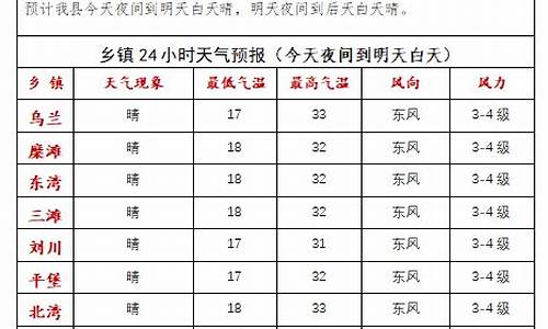 靖远县天气预报100天_靖远县天气预报