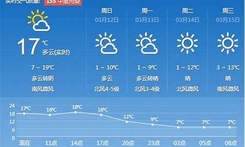 济南天气预报一周24小时1_济南一周天气预报24小时查询最新消息最新