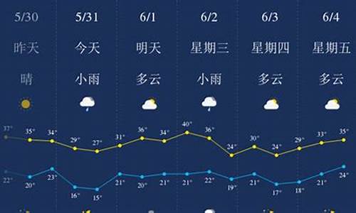 天气预报陕西西安一周天气_陕西西安一周天气预报30天详情最新