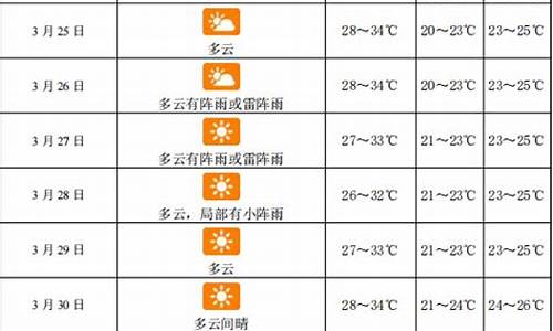 三亚40天天气_三亚40天天气预报最新消息