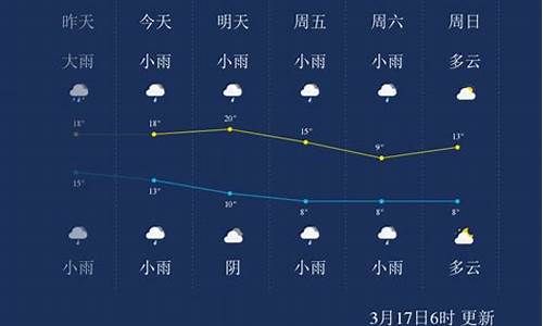 湖南怀化一周天气预报七天情况如何了_湖南