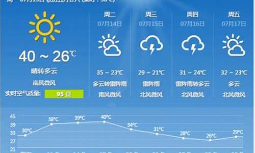 石家庄一周天气预报15天周末详情查询表_石家庄一周天气预报15天周末详情查询表