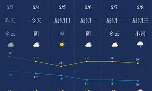 太原天气预报最新_太原天气预报一周天气预