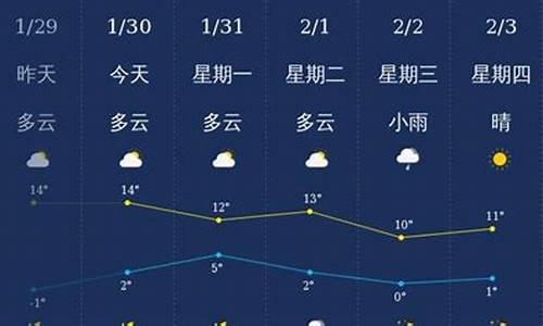 大理天气预报90天_大理天气预报