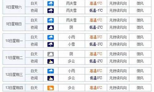 武汉40天天气趋势图_武汉天气预报40天