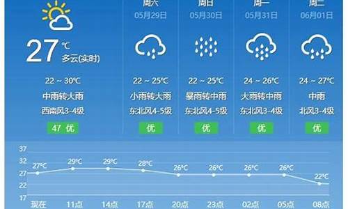 平潭天气预报一周150天_平潭天气预报一