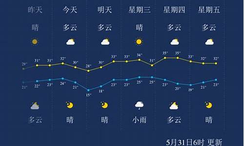 湖北孝感天气预报30天查询结果_孝感天气