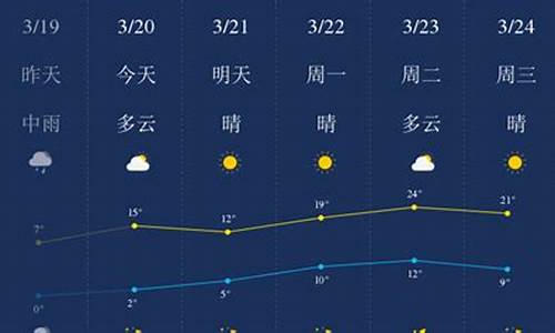 石家庄一周天气预报七天查询结果是什么级别_石家庄天气预报7天查询结果