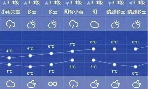 城口天气预报10天_城口天气预报15天准确