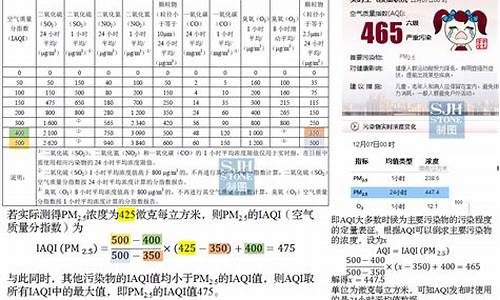 空气质量指数计算公式_空气质量指数高还是