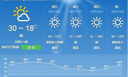 8月8日北京天气_8月8日北京天气情况