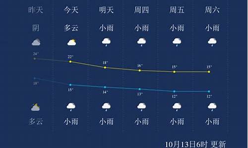 张家界天气预报一周的天气预报_张家界天气