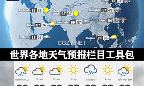 世界各地天气预报英语手抄报_世界各地天气