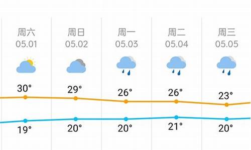 长沙天气24小时查询_长沙天气24小时预